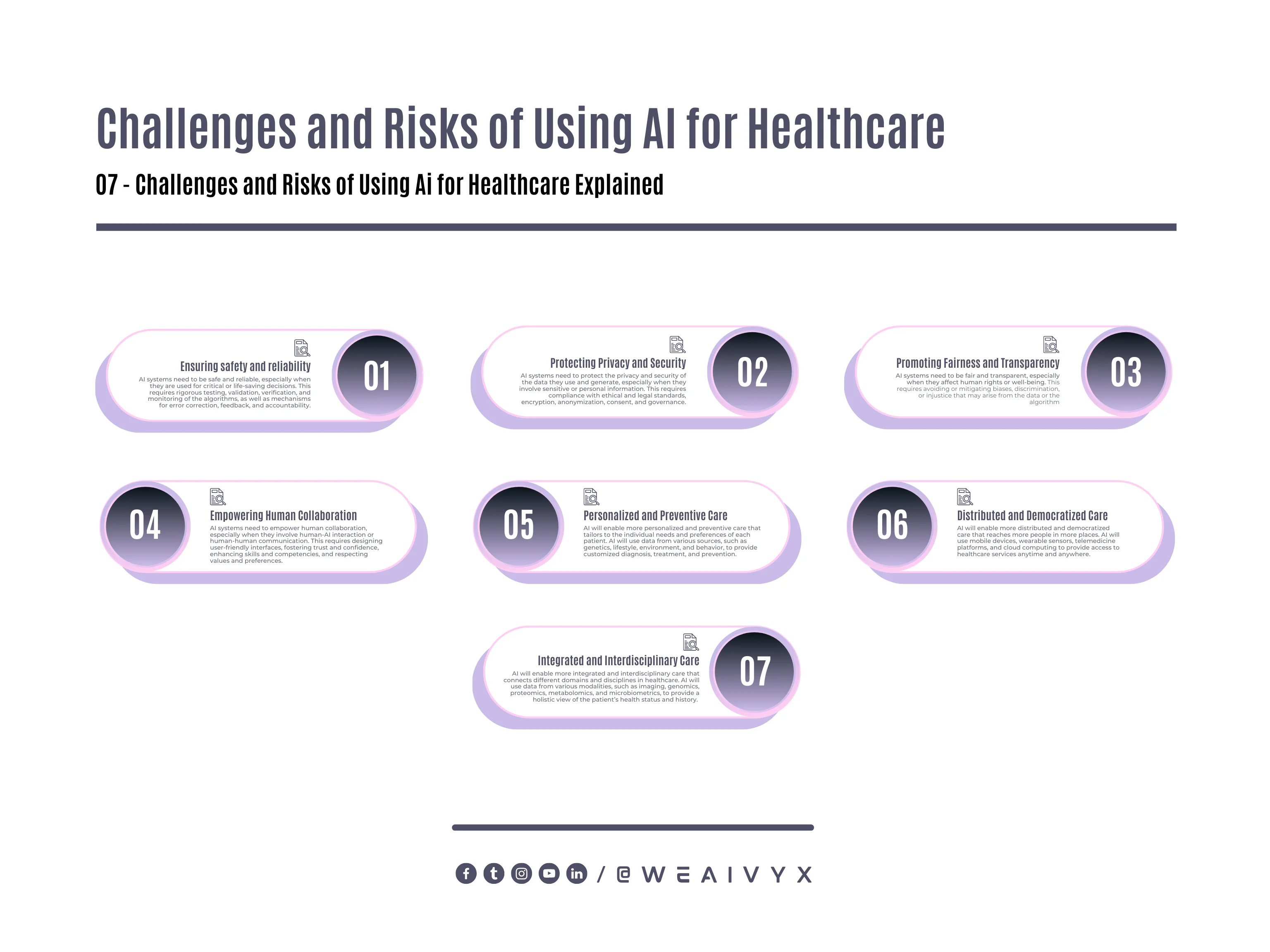 Challenges and Risks of Using AI for Healthcare Challenges and Risks of Using AI for Healthcare