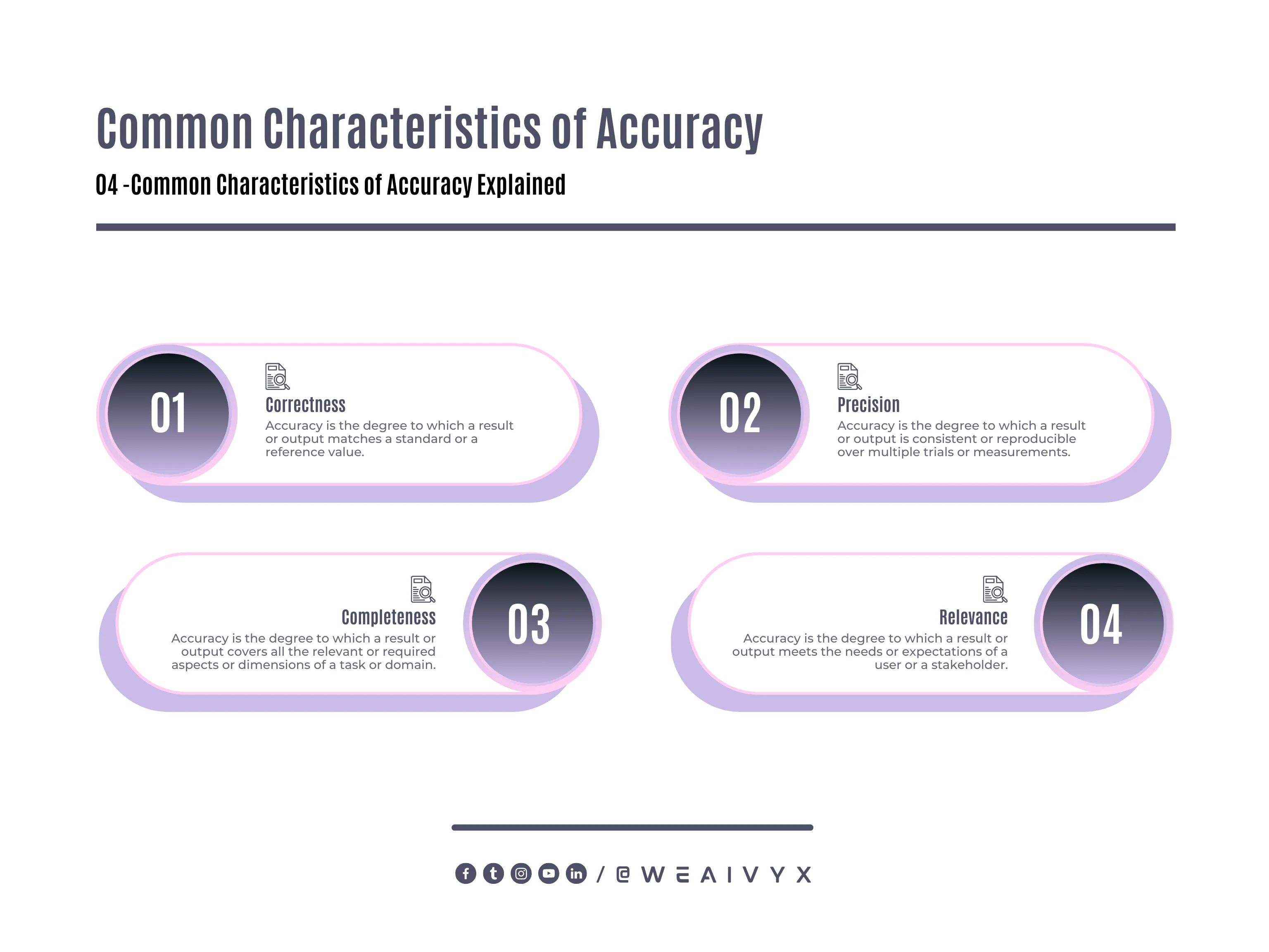 Common Characteristics That Are Often Used to Define Accuracy Common Characteristics That Are Often Used to Define Accuracy