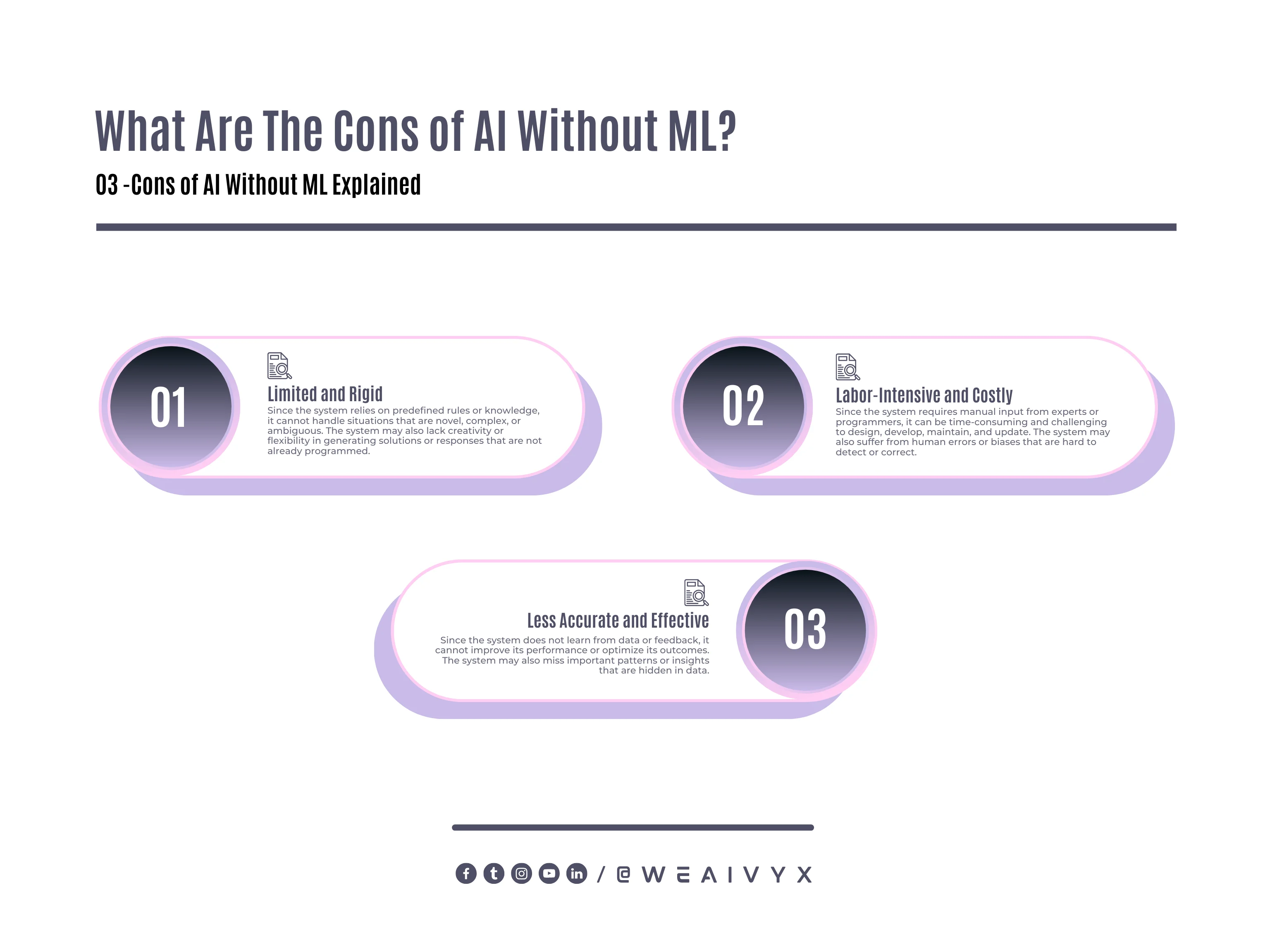 Cons of AI Without ML Cons of AI Without ML