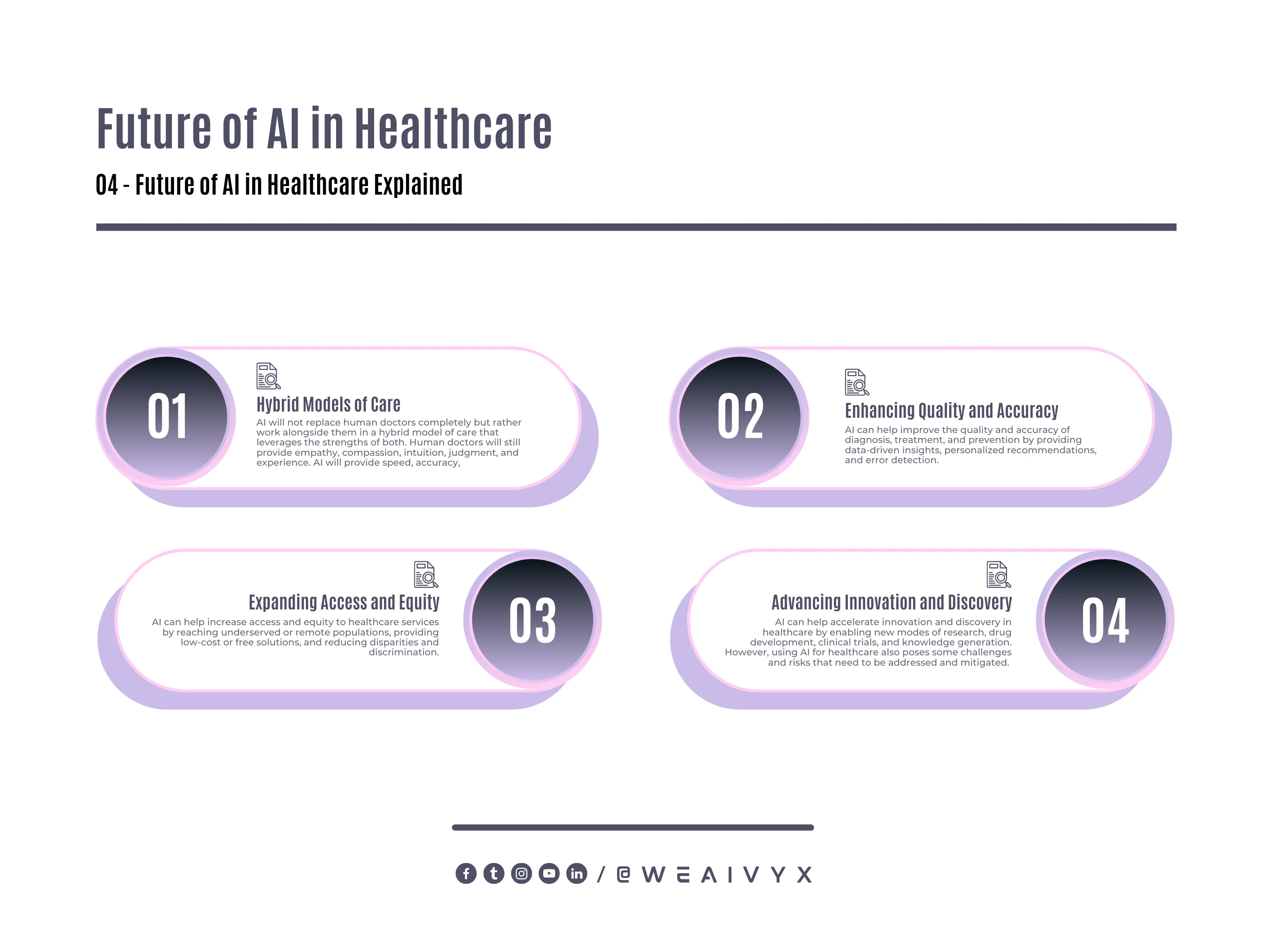 Future of AI in Healthcare Future of AI in Healthcare