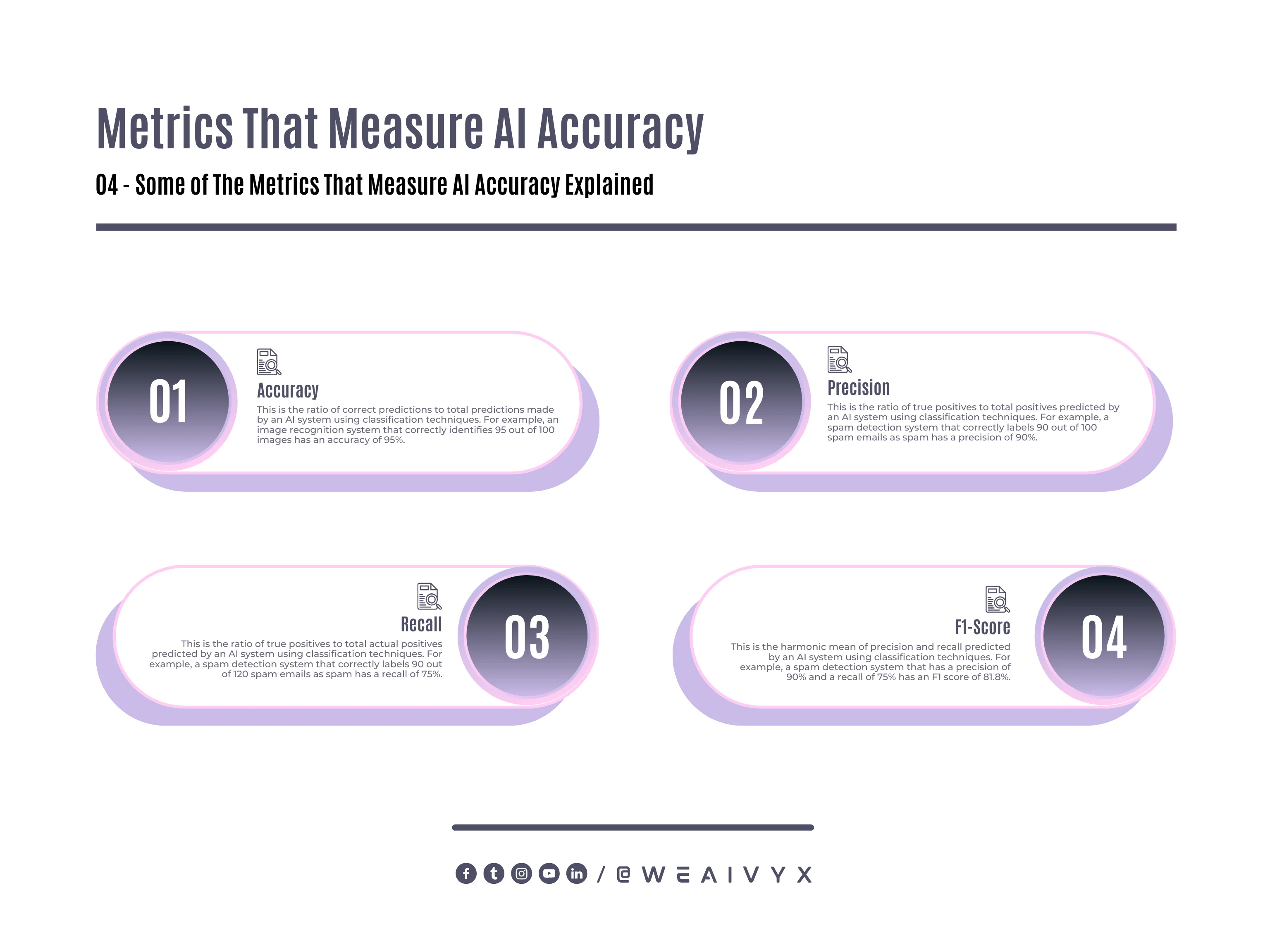 Metrics That Measure Ai Accuracy Metrics That Measure Ai Accuracy
