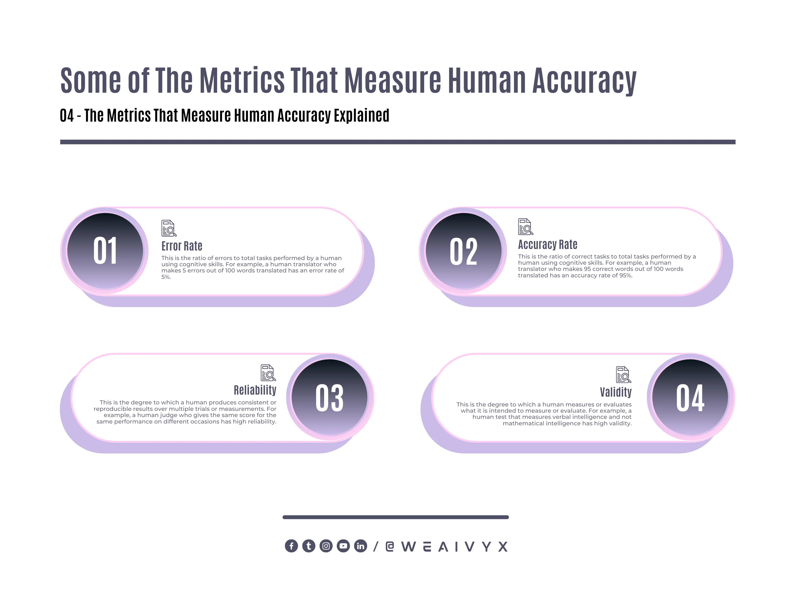 Metrics That Measure Human Accuracy Metrics That Measure Human Accuracy