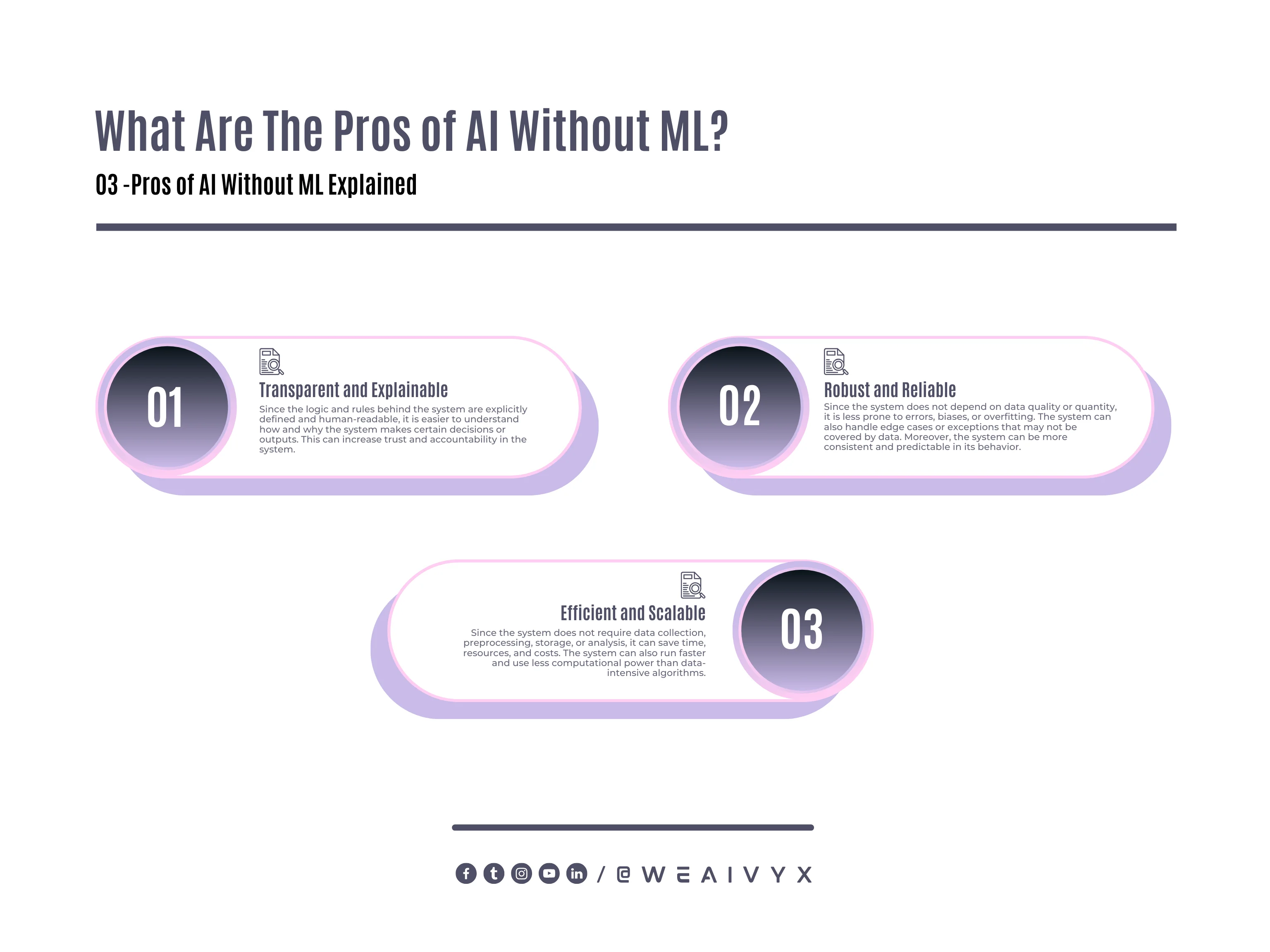 Pros of AI Without ML Pros of AI Without ML
