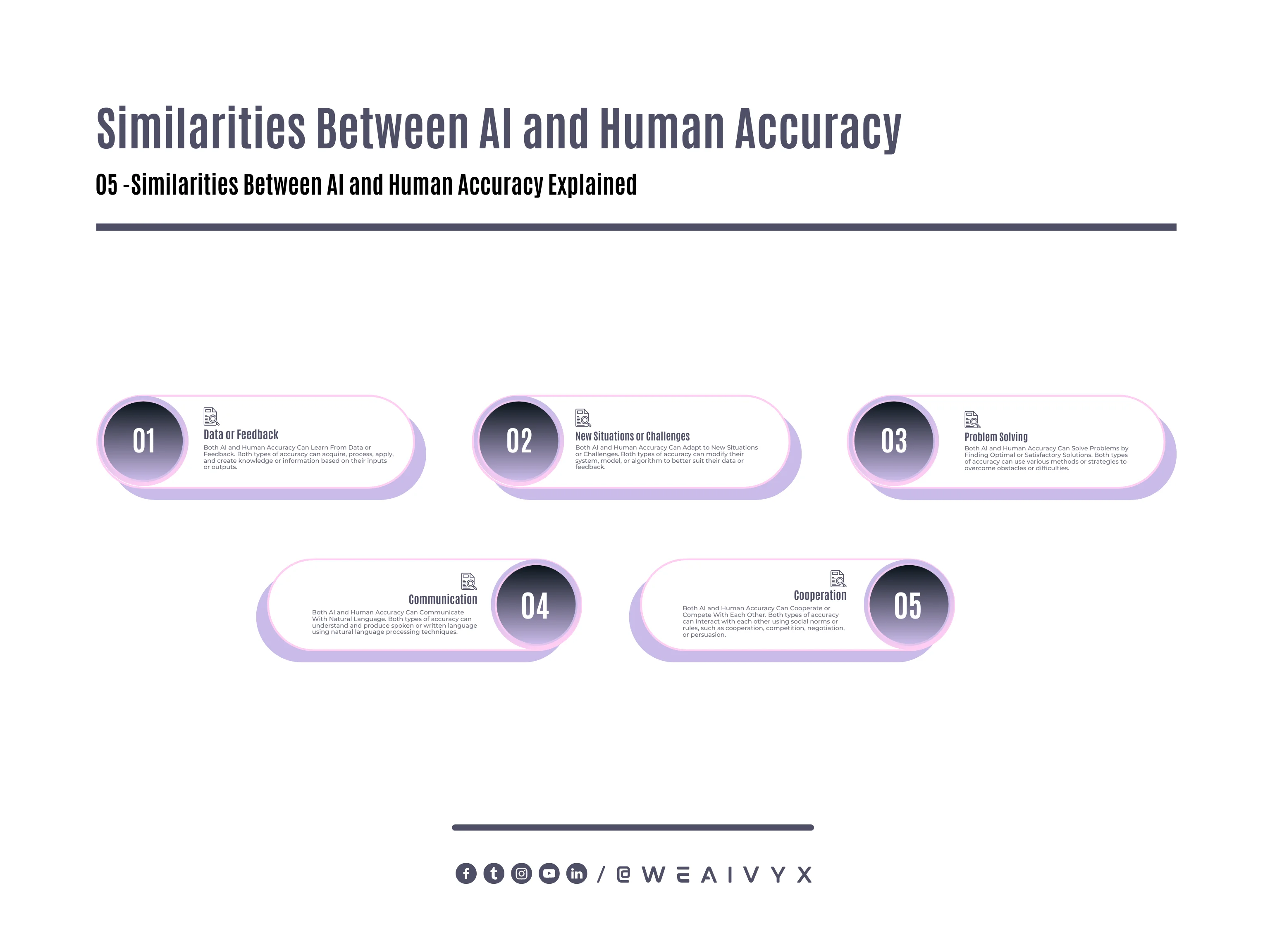 Similarities Between AI and Human Accuracy Similarities Between AI and Human Accuracy