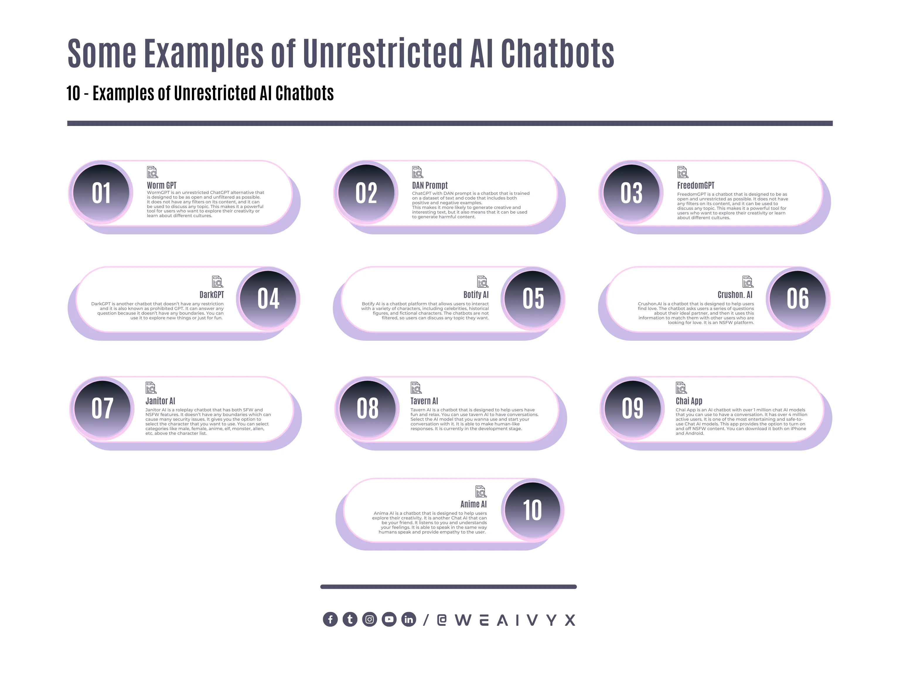 Some Examples of Unrestricted AI Chatbots Some Examples of Unrestricted AI Chatbots