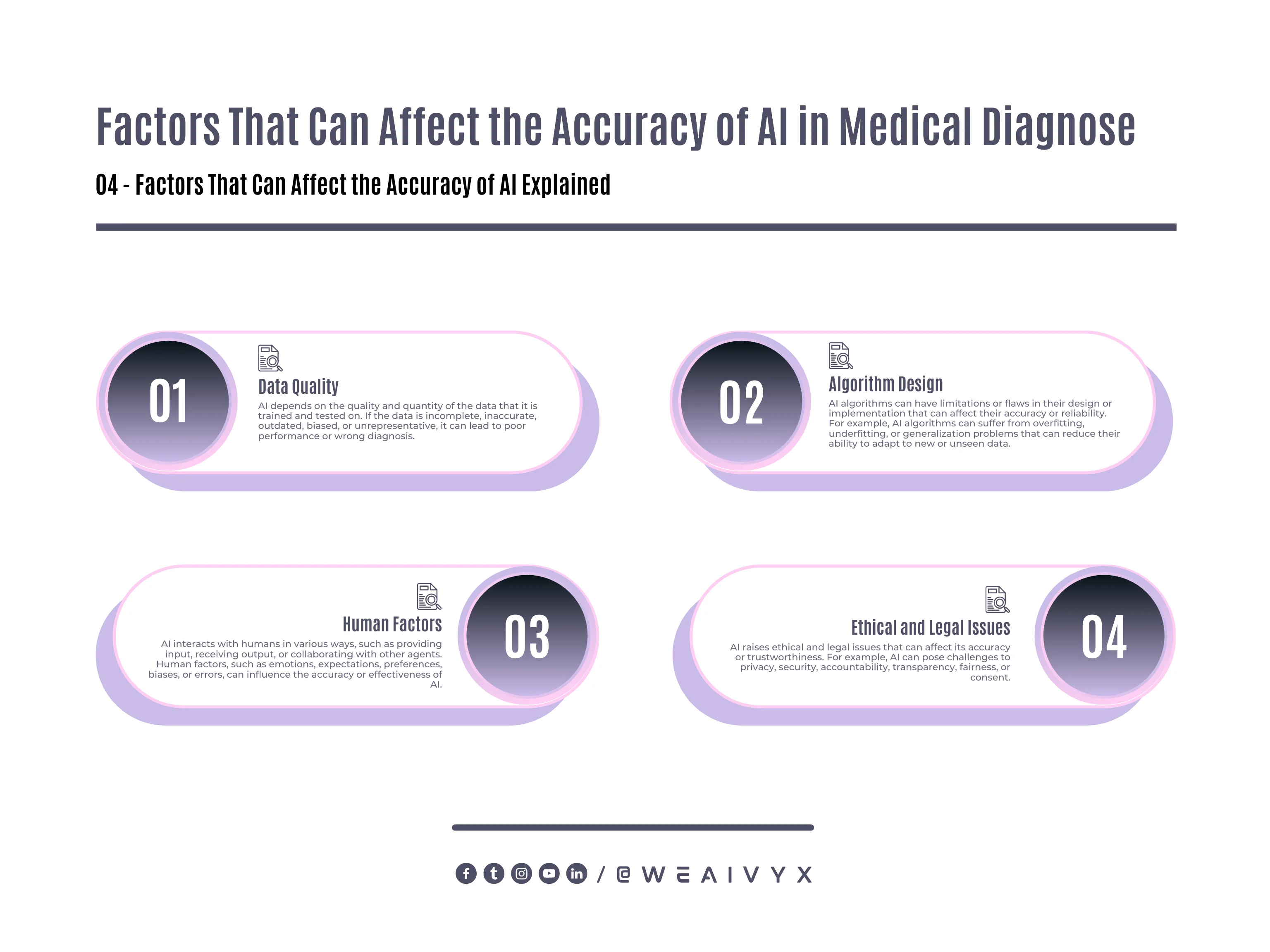 Some of the Factors That Can Affect the Accuracy of AI in Medical Diagnosis Some of the Factors That Can Affect the Accuracy of AI in Medical Diagnosis