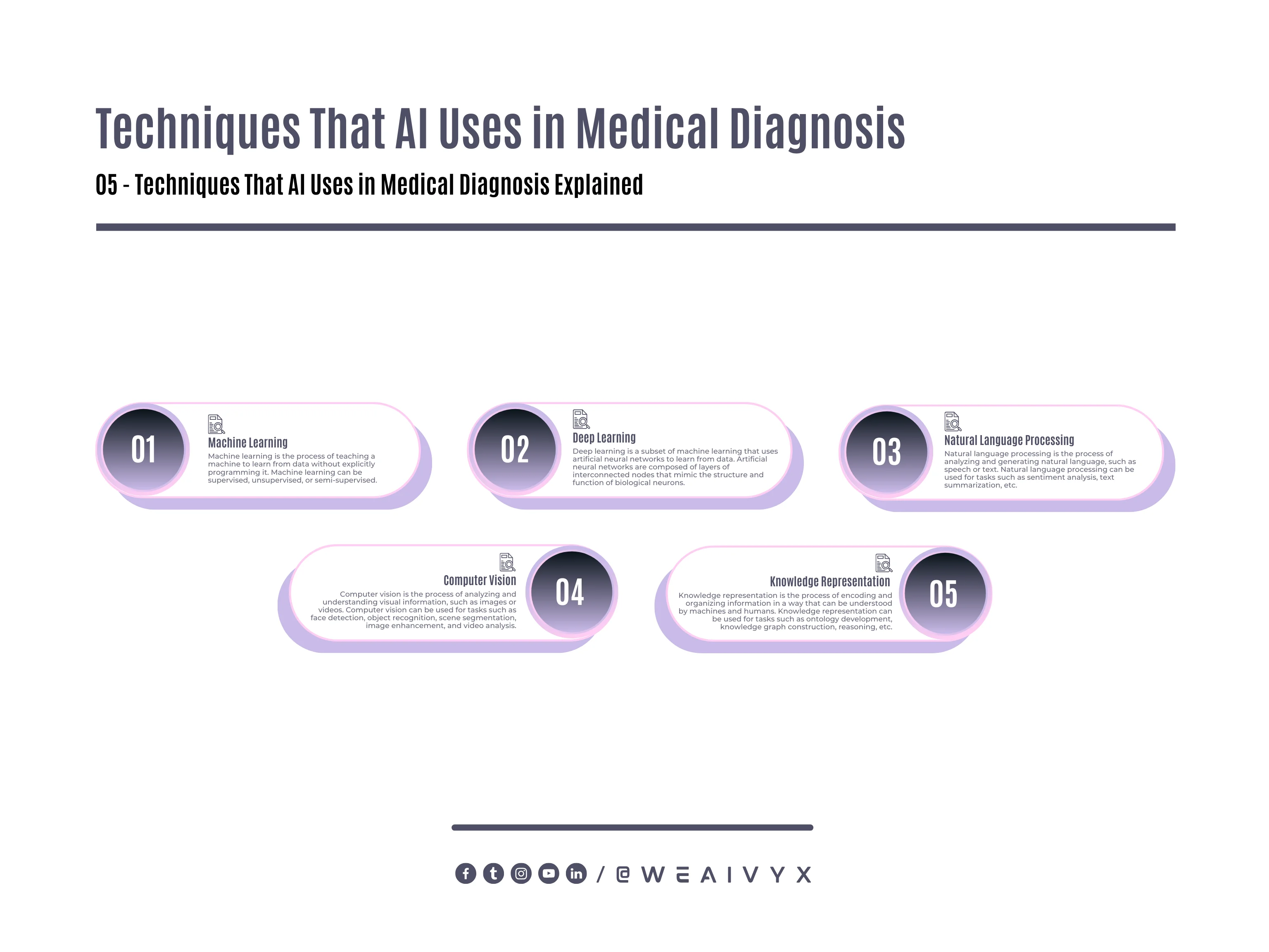 Techniques That AI Uses in Medical Diagnosis Techniques That AI Uses in Medical Diagnosis