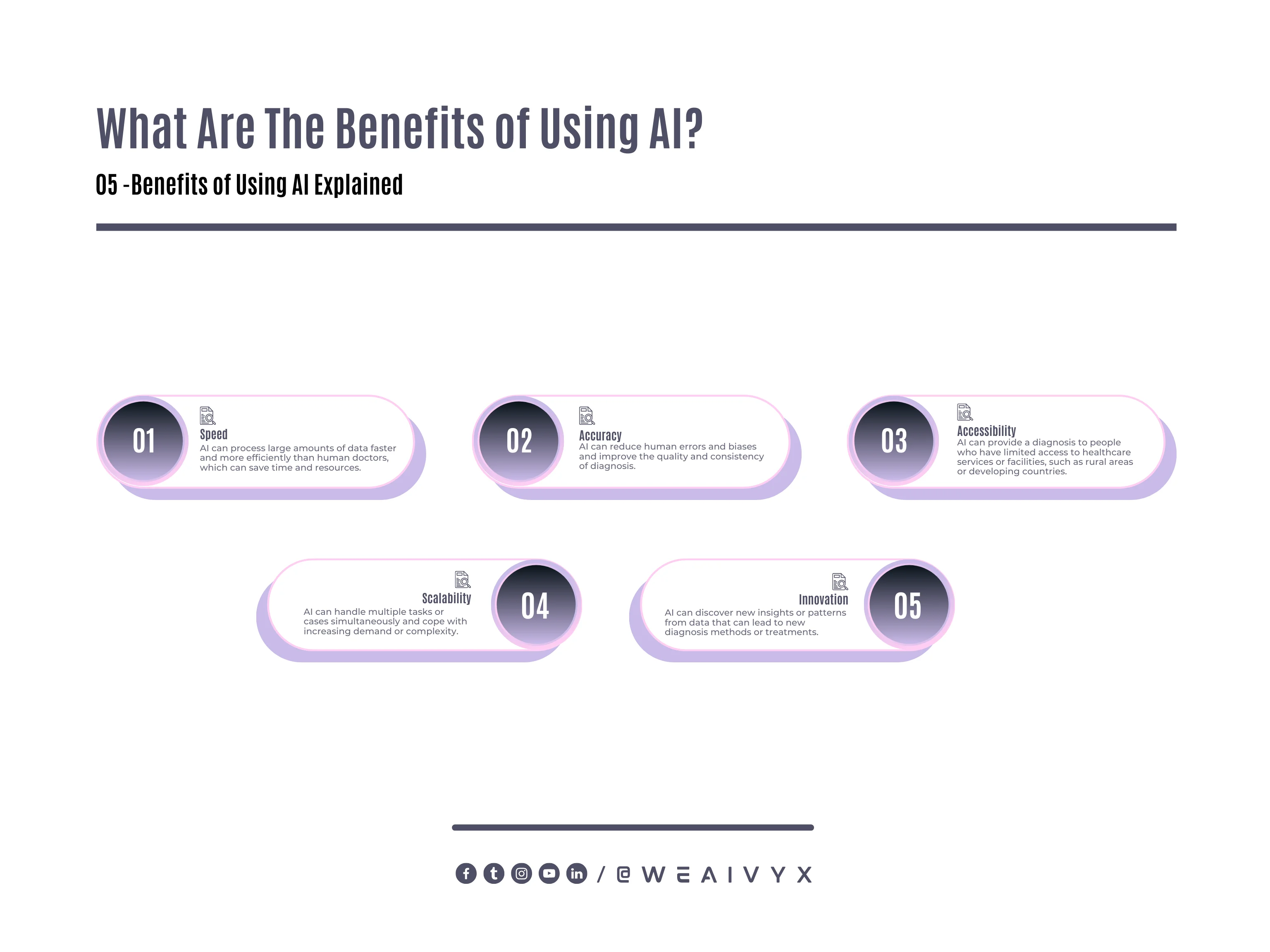What Are the Benefits of Using AI What Are the Benefits of Using AI