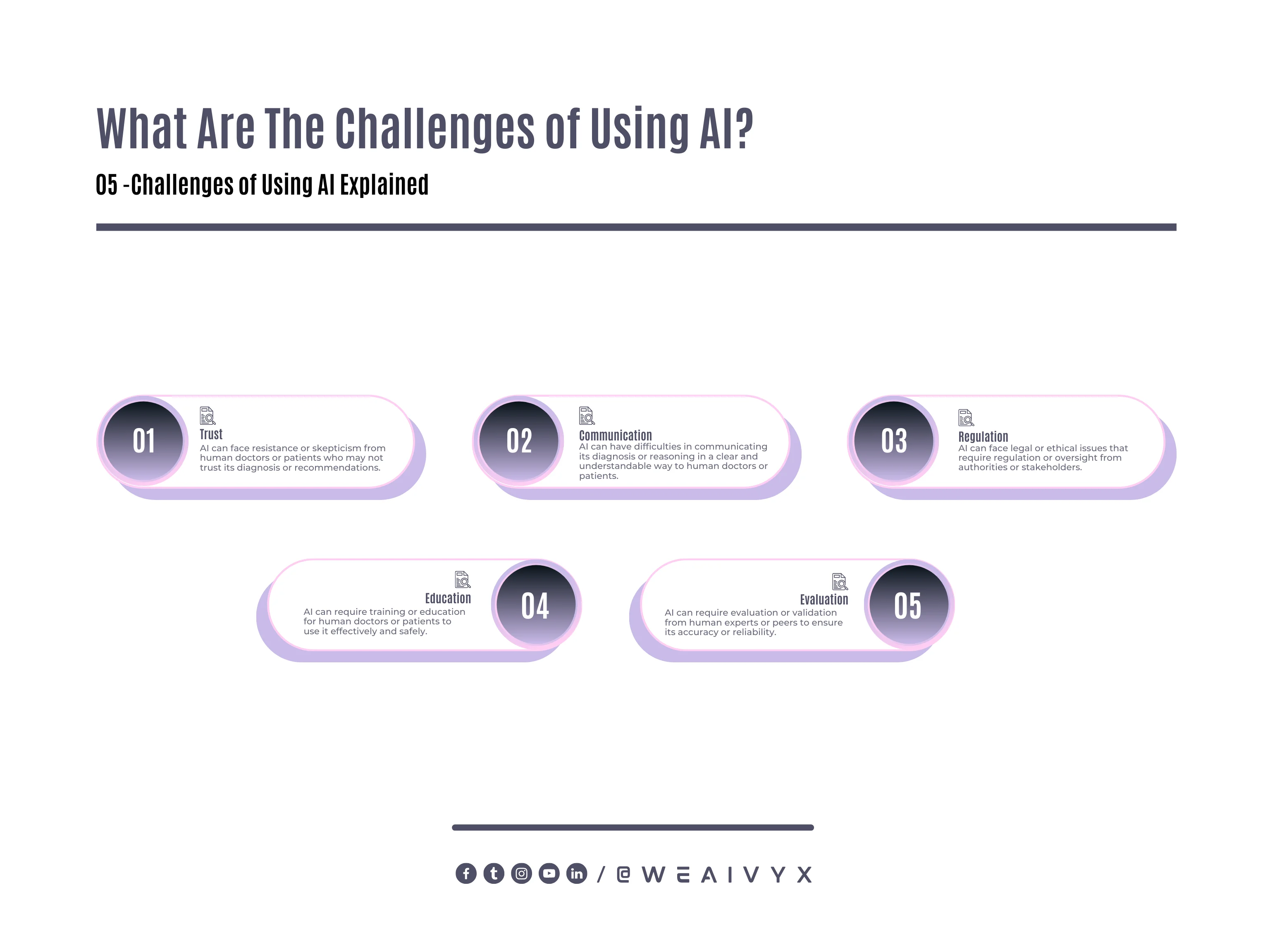 What Are the Challenges of Using Ai What Are the Challenges of Using Ai