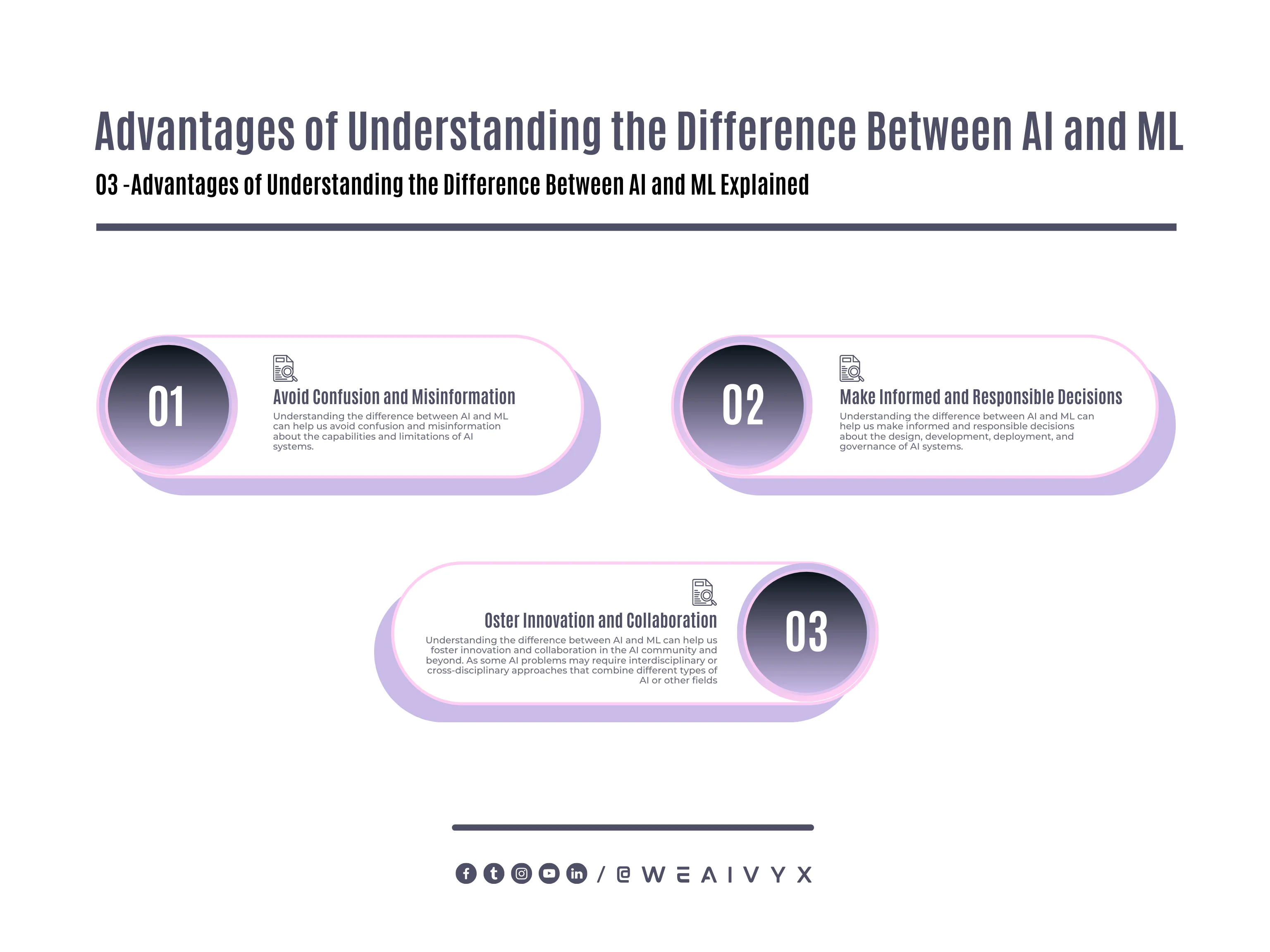 Why Does It Matter to Understand the Difference Between AI and ML Why Does It Matter to Understand the Difference Between AI and ML