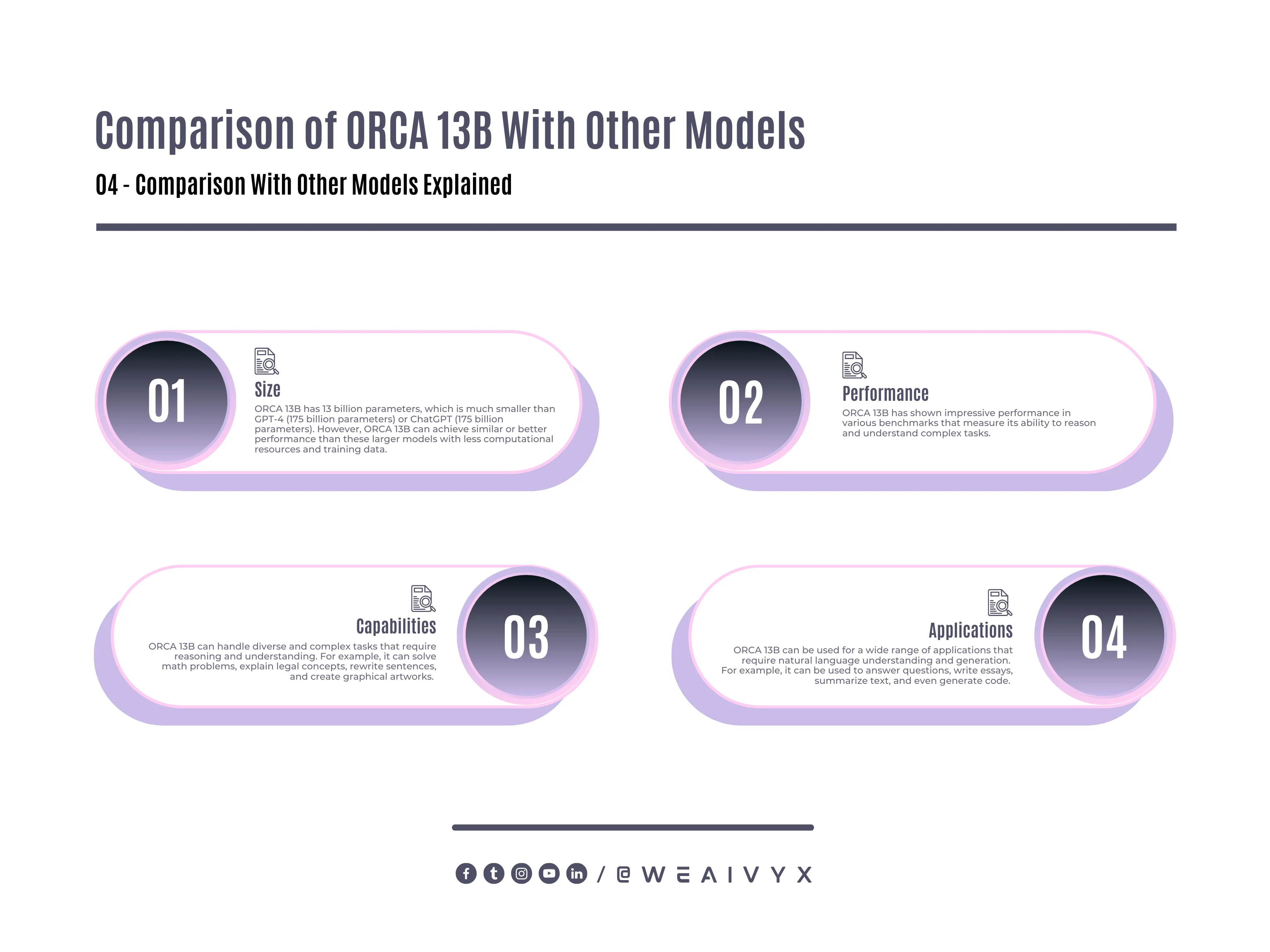 Comparison of ORCA 13B With Other Models Comparison of ORCA 13B With Other Models