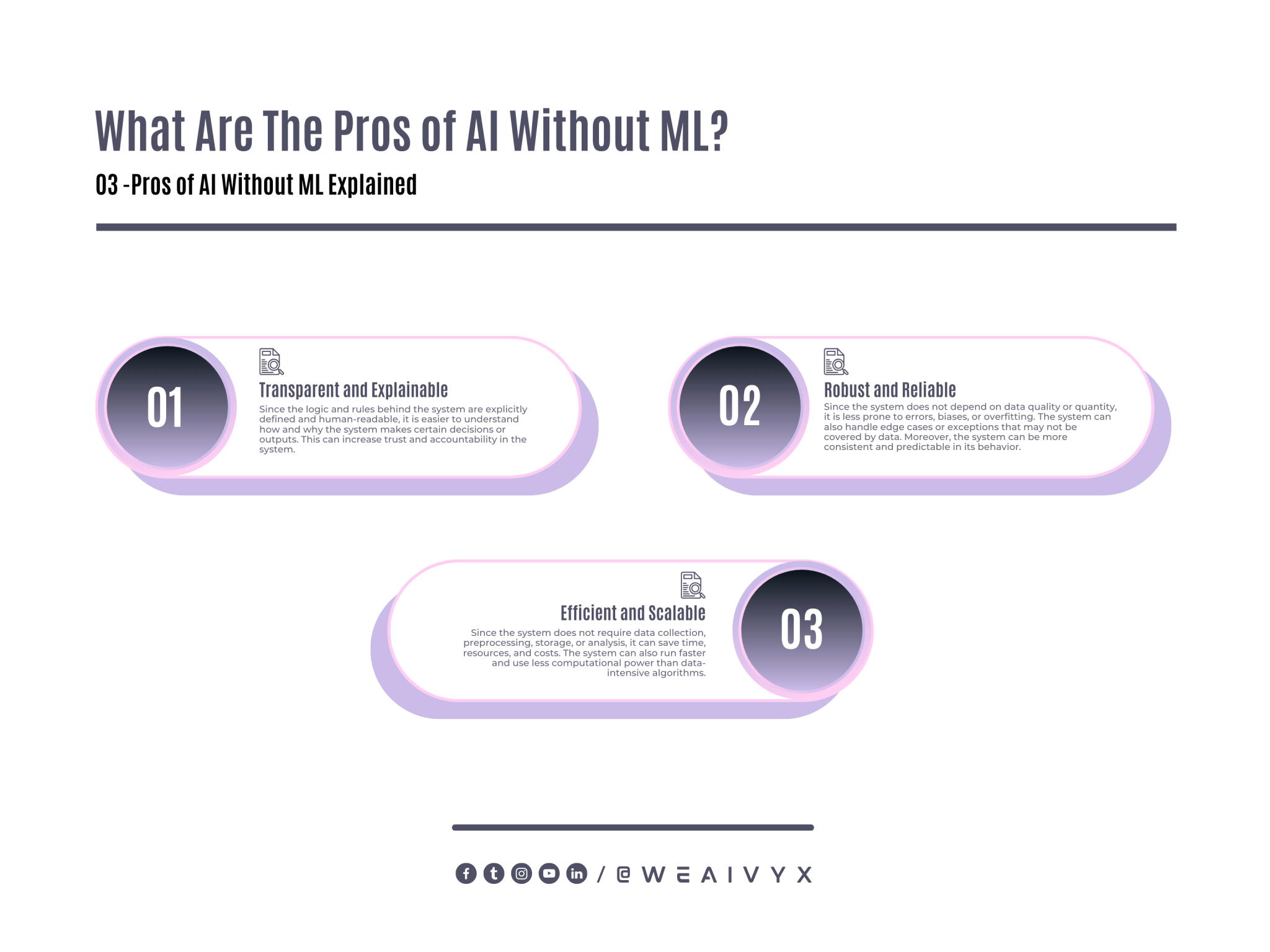 AI Without Machine Learning: Is It Possible? - AI Vyx