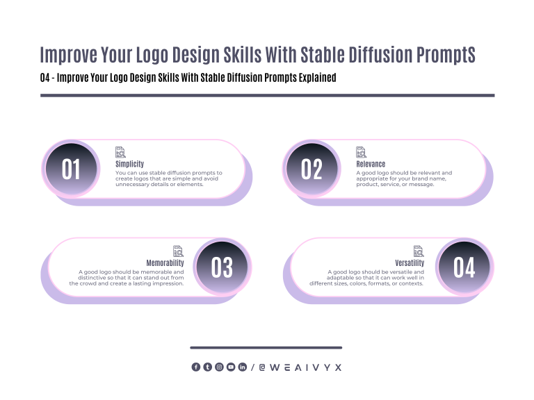 Design Eye-Catching Logos with Stable Diffusion Prompts - AI Vyx
