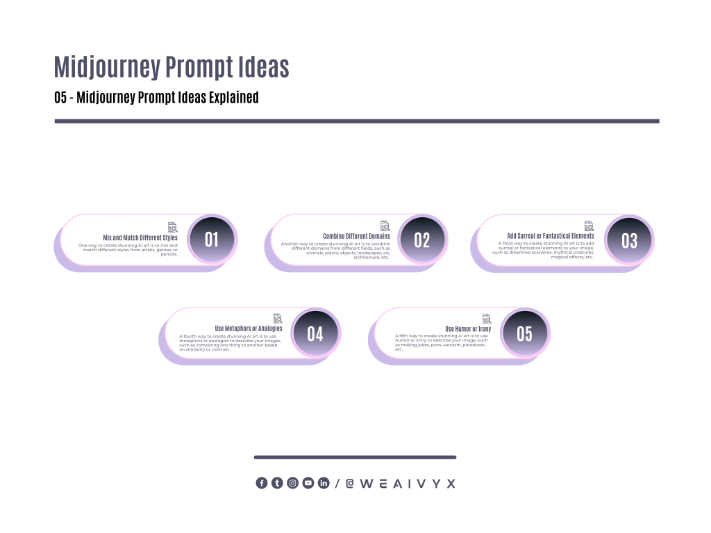 The Creative Journey Midjourney Prompt Ideas for AI Art AI Vyx