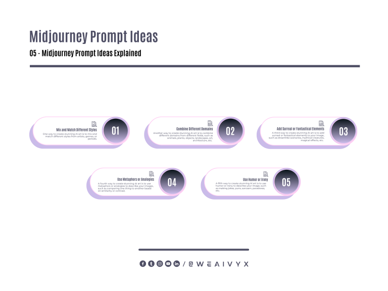 The Creative Journey: Midjourney Prompt Ideas for AI Art - AI Vyx