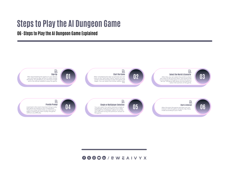 Discover New Worlds with AI Dungeon Prompt Ideas - AI Vyx